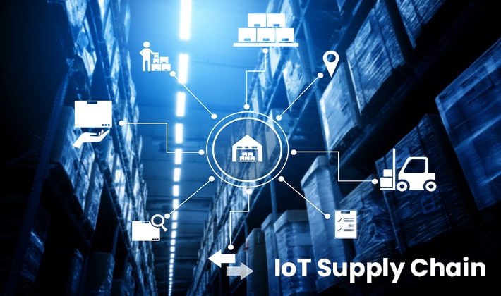 The Impact of Iot on Supply Chain Management